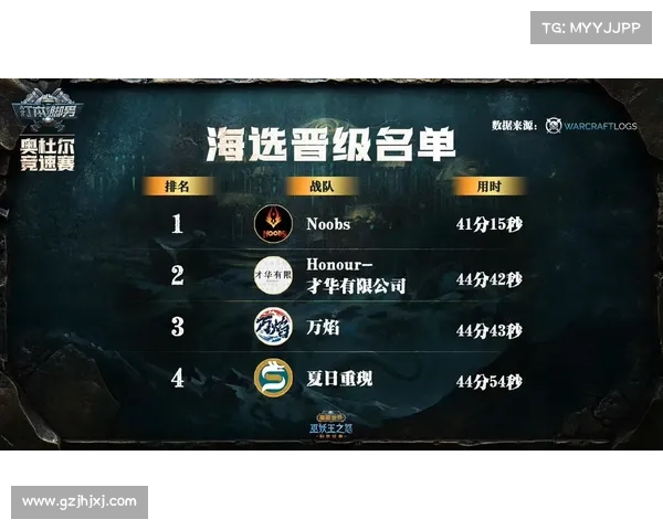 魔兽世界怀旧服：团队战略再升级，全新队伍编排系统